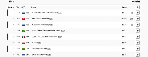Men's shot put f37 category at the Paris Paralympics 2024.